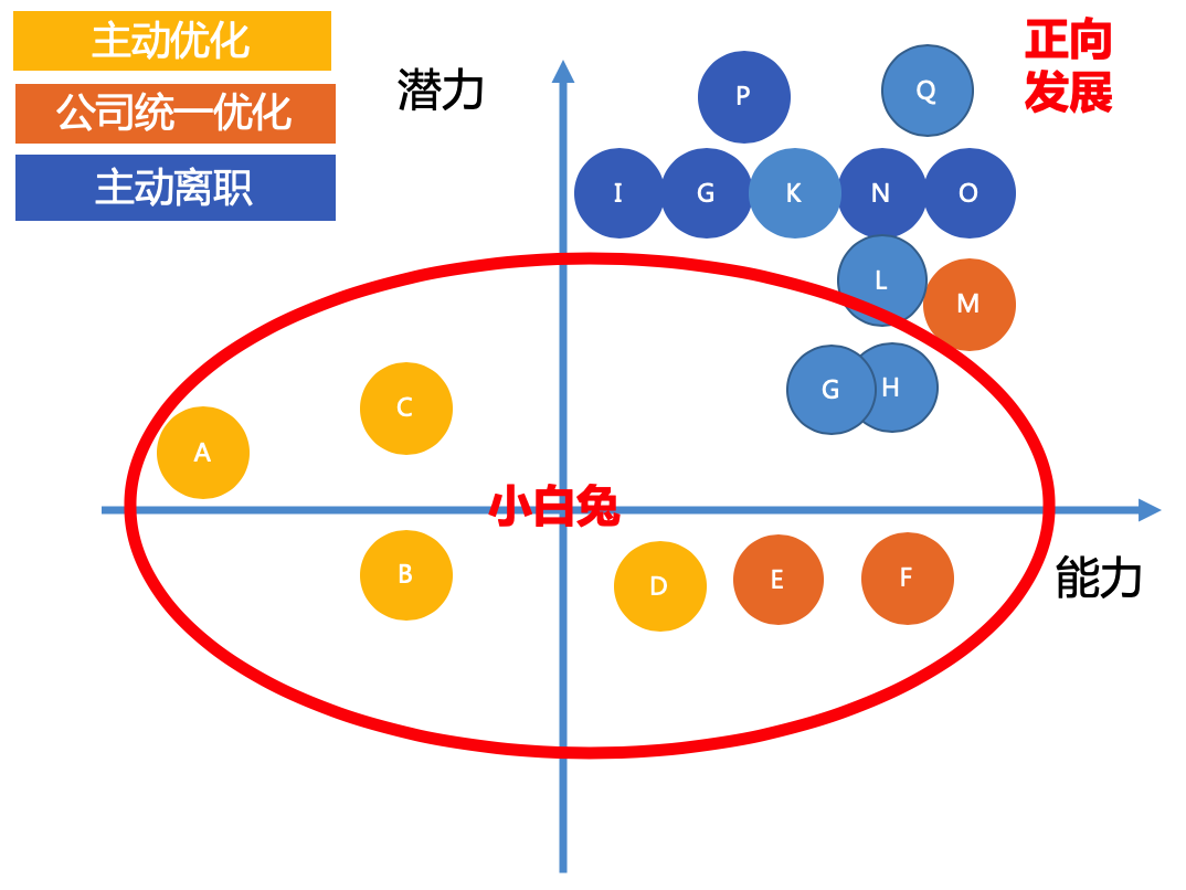 职场新人必备的15个工作能力模型