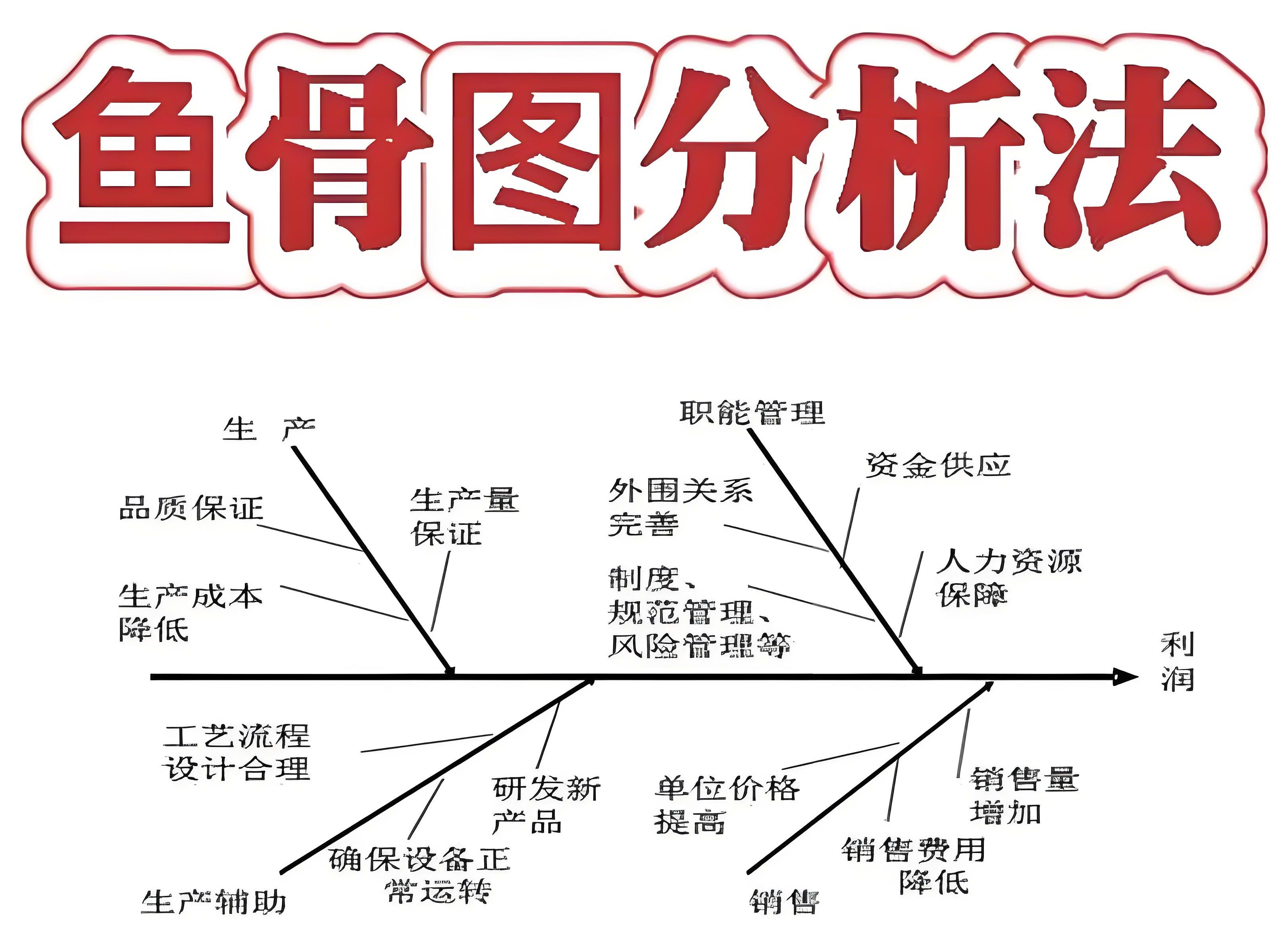 职场新人必备的15个工作能力模型