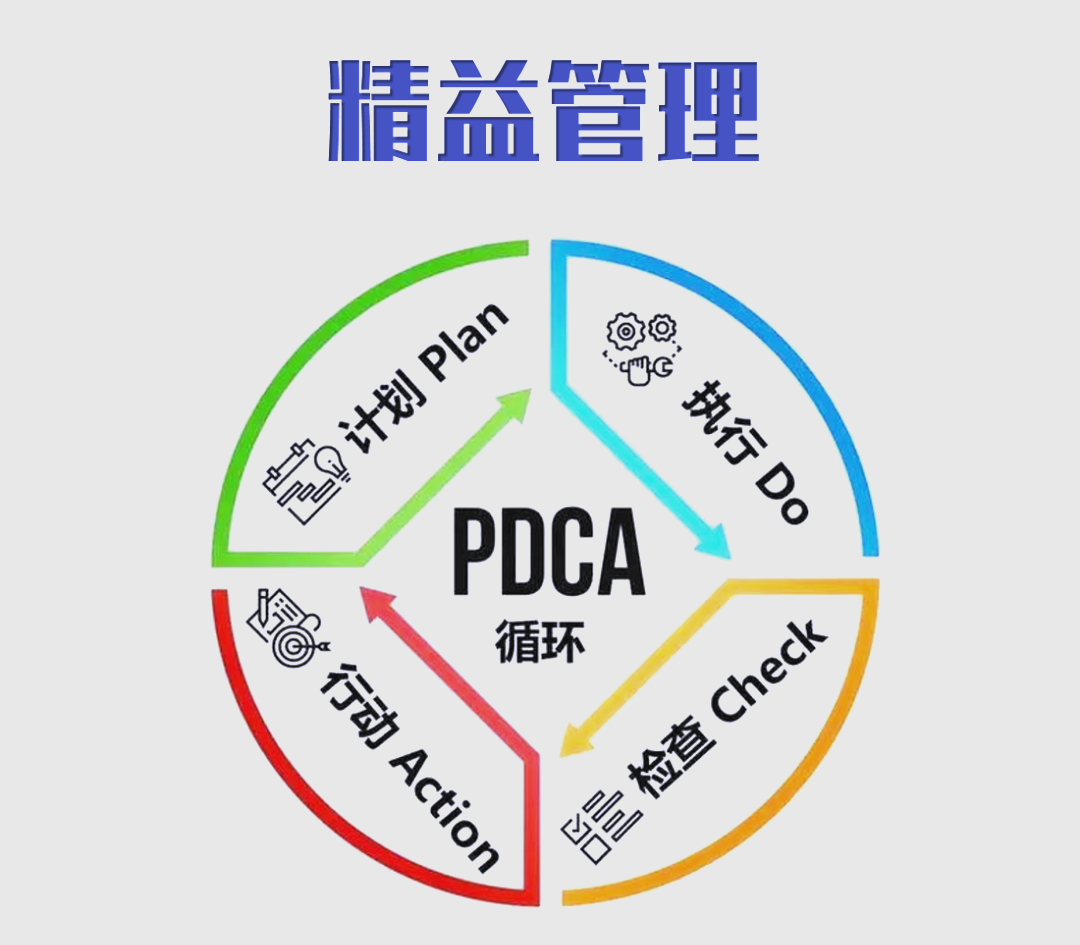 职场新人必备的15个工作能力模型