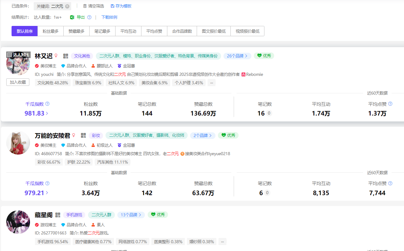 数据分析：二次元狂飙，小红书掀起情绪消费潮流