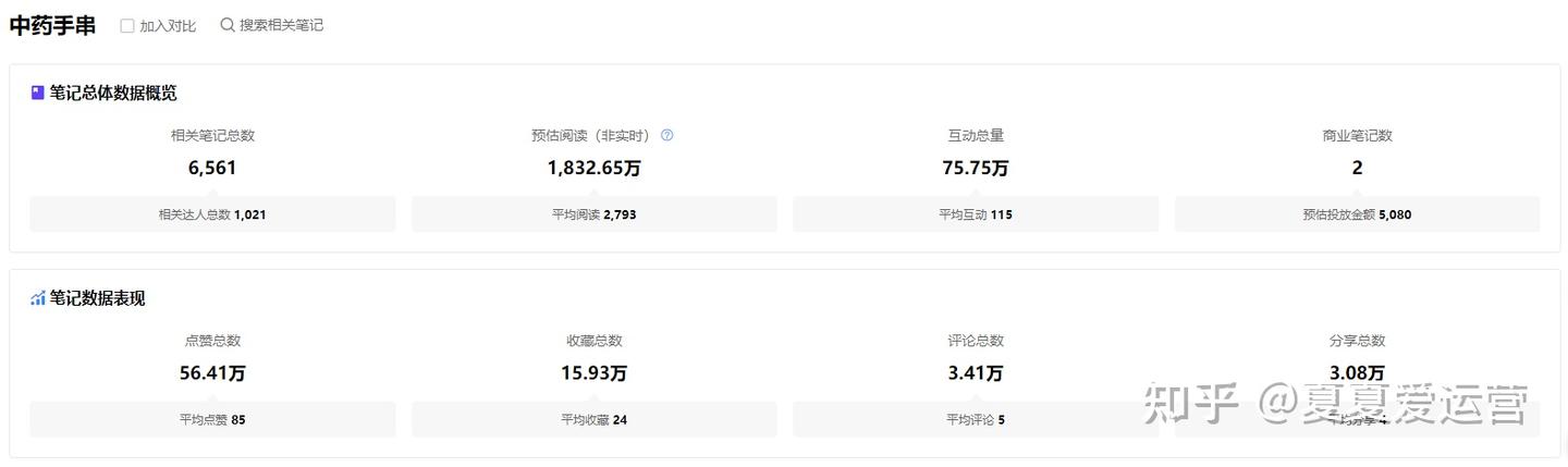 这个品在小红书卖爆了！中药手串轻松拿捏年轻人