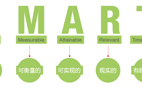 职场新人必备的15个工作能力模型