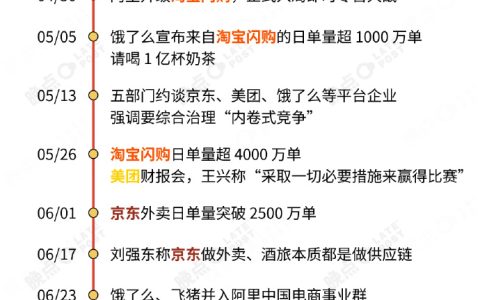 2025年外卖大战时间线
