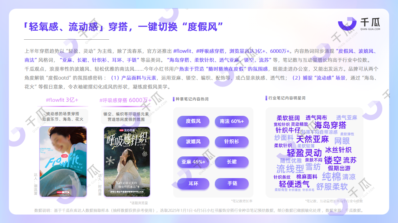 2025年六大行业简报 | 趋势关键词数据解读