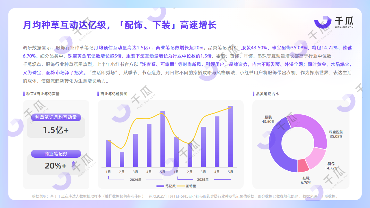 2025年六大行业简报 | 趋势关键词数据解读