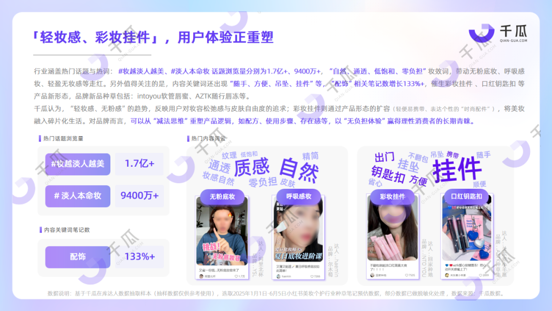 2025年六大行业简报 | 趋势关键词数据解读