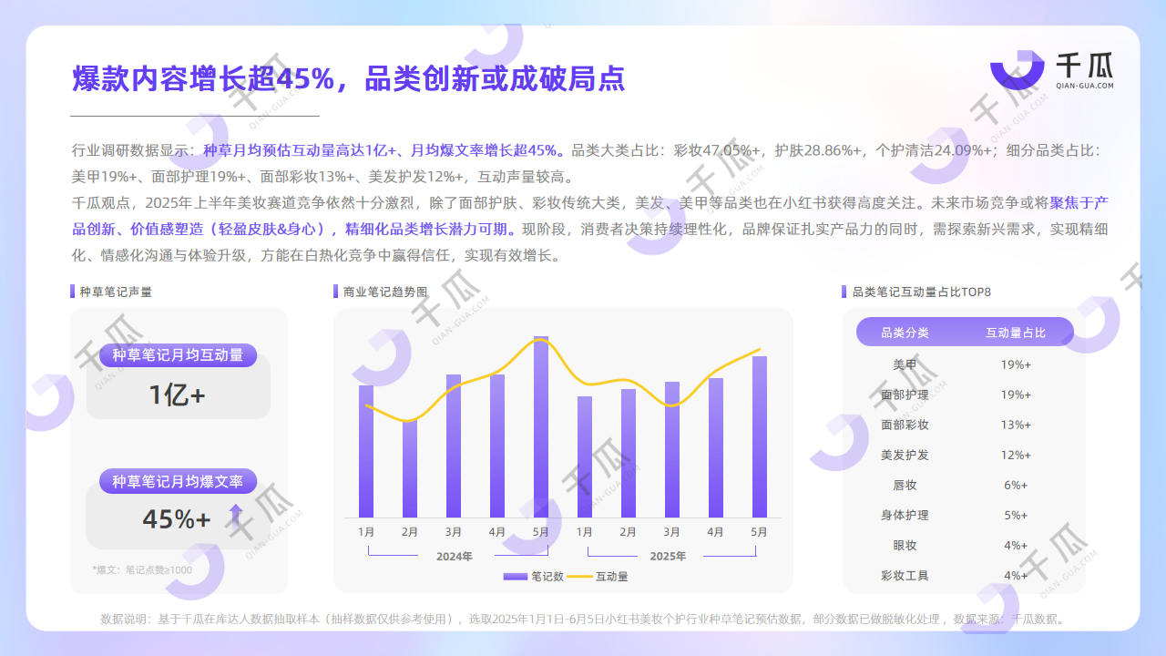 2025年六大行业简报 | 趋势关键词数据解读