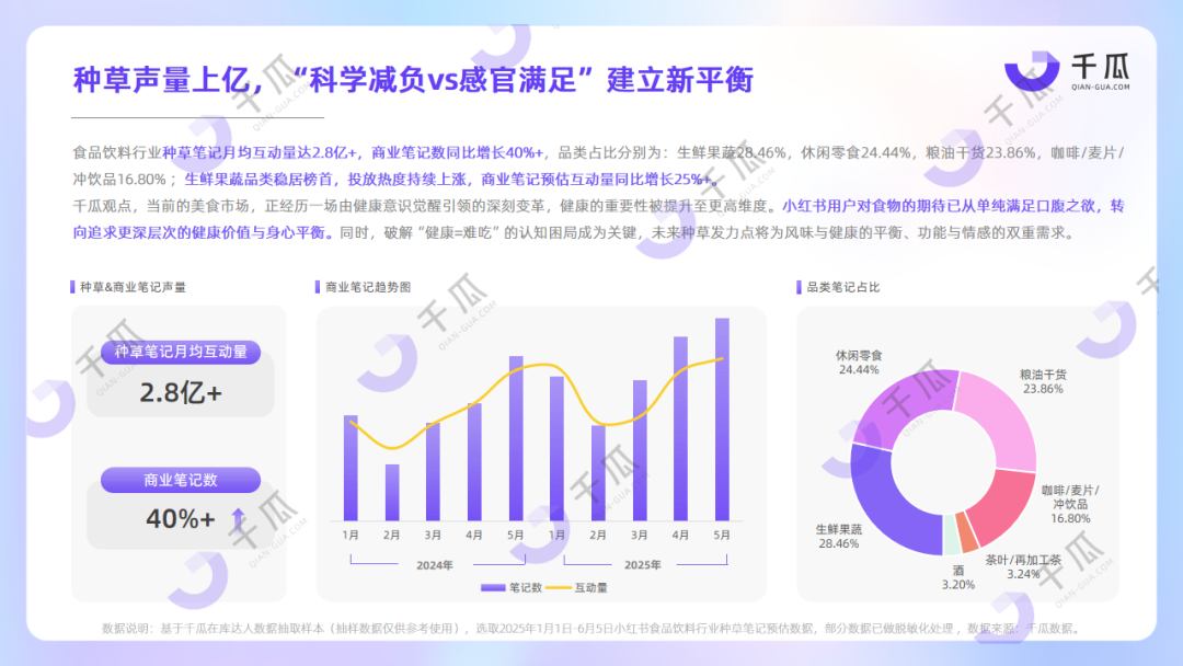 2025年六大行业简报 | 趋势关键词数据解读