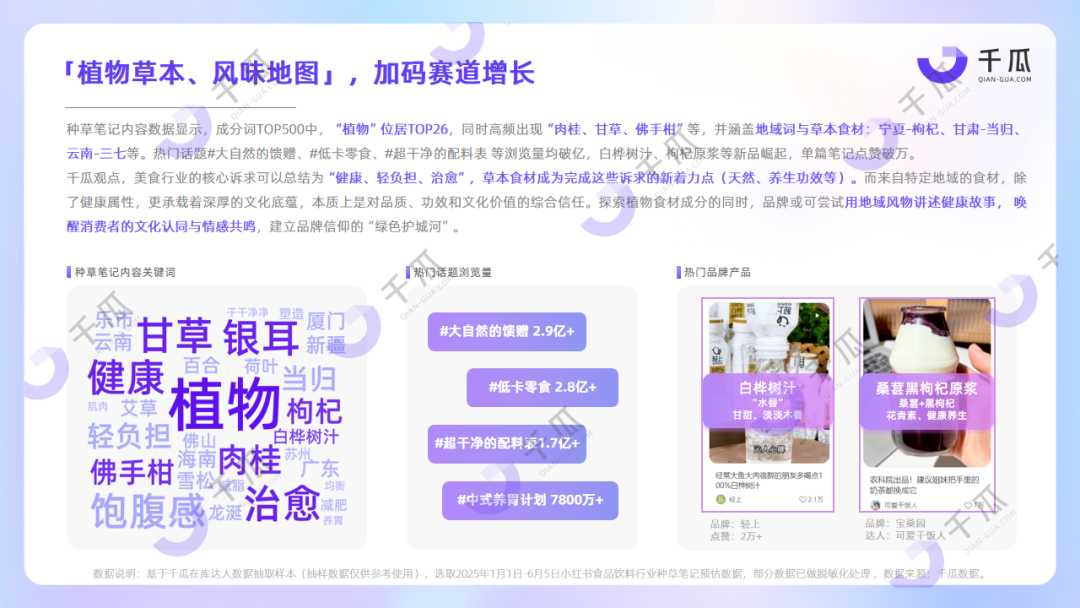 2025年六大行业简报 | 趋势关键词数据解读