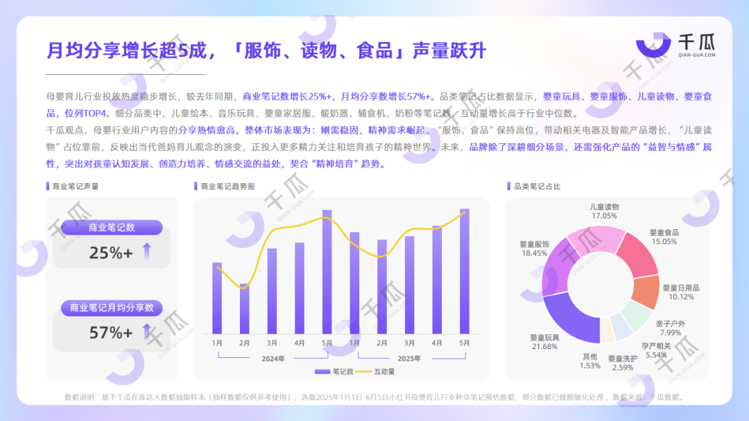 2025年六大行业简报 | 趋势关键词数据解读