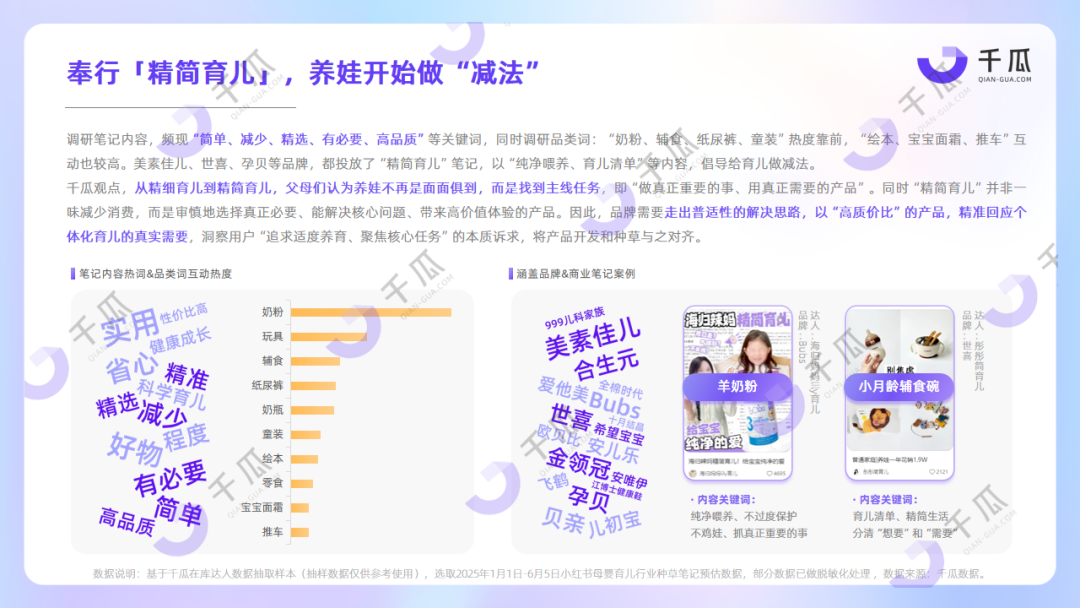 2025年六大行业简报 | 趋势关键词数据解读