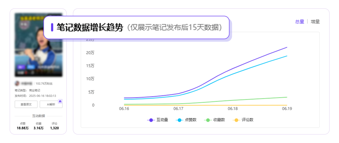 从玄学到科学，如何复制小红书爆款视频？｜AI视频功能矩阵