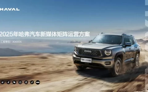 2025年哈弗汽车新媒体矩阵运营方案