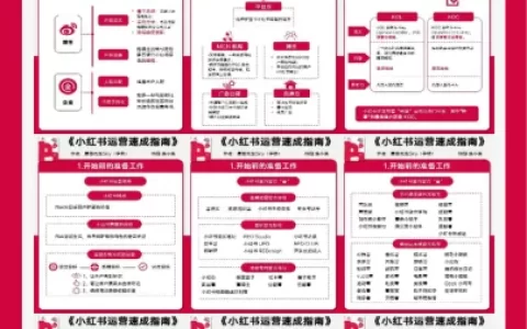 小红书运营速成指南报告 读书笔记