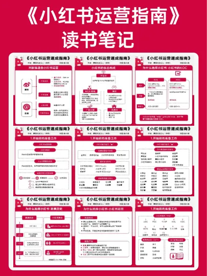 小红书运营速成指南报告