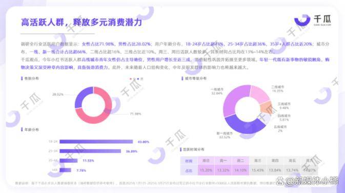 多元同好的汇聚地，数据解析小红书兴趣社交