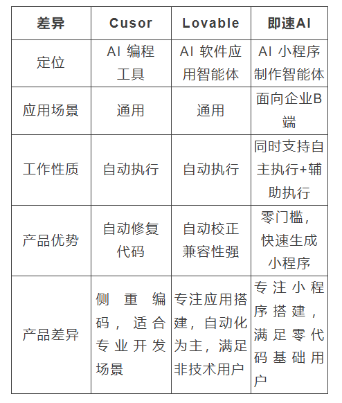 25年热门【应用生成智能体】深度产品分析