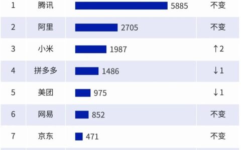 中国互联网进入到了 ATM 时代！