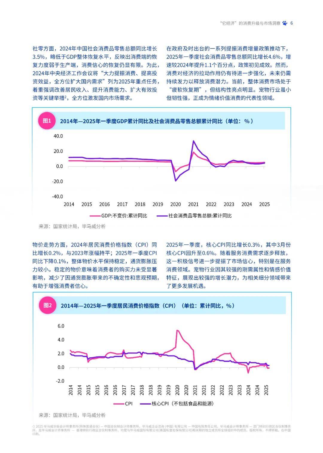 报告分享|《2025年中国宠物行业市场报告:“它经济”的消费升级与市场洞察》(附下载)