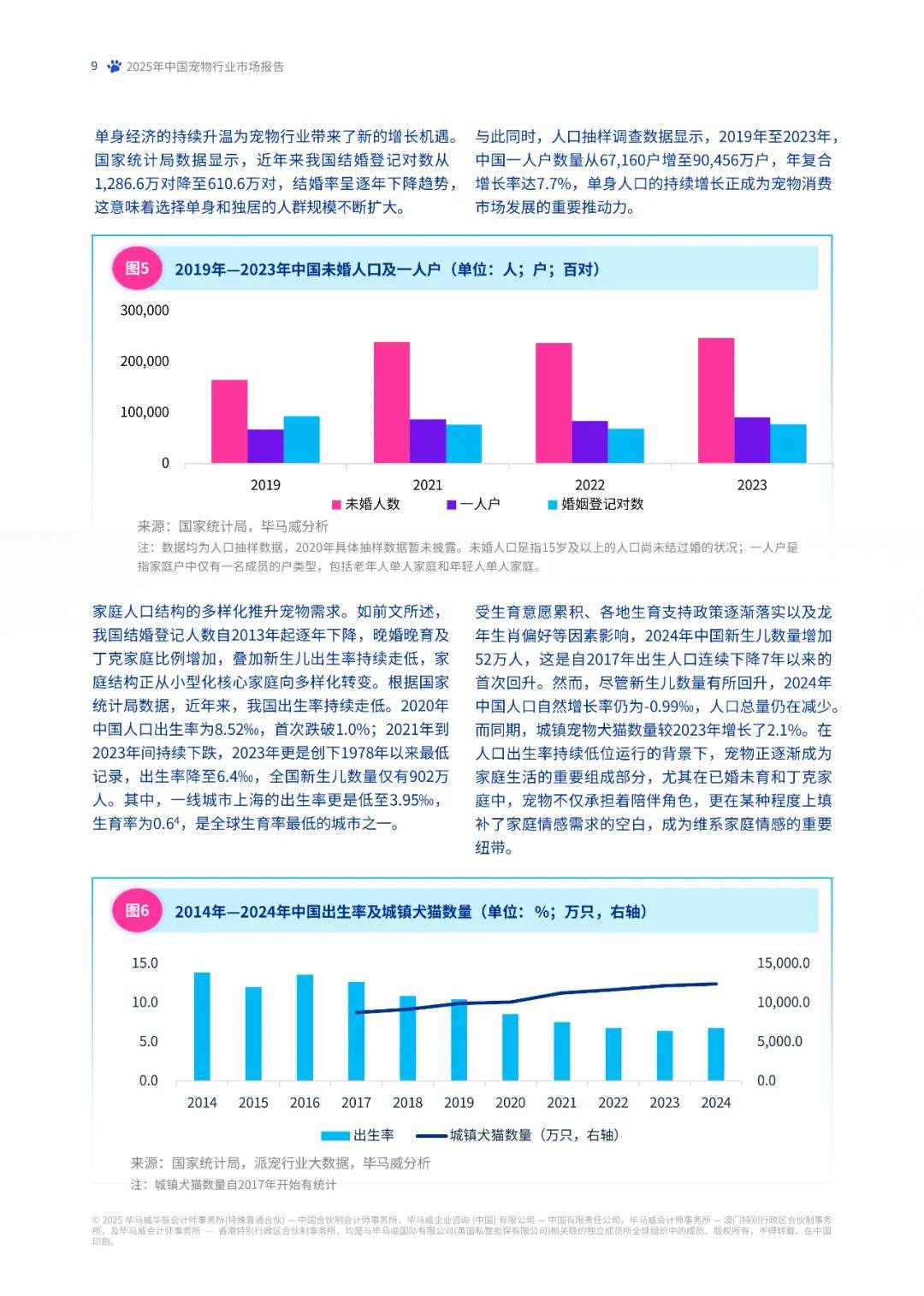 报告分享|《2025年中国宠物行业市场报告:“它经济”的消费升级与市场洞察》(附下载)