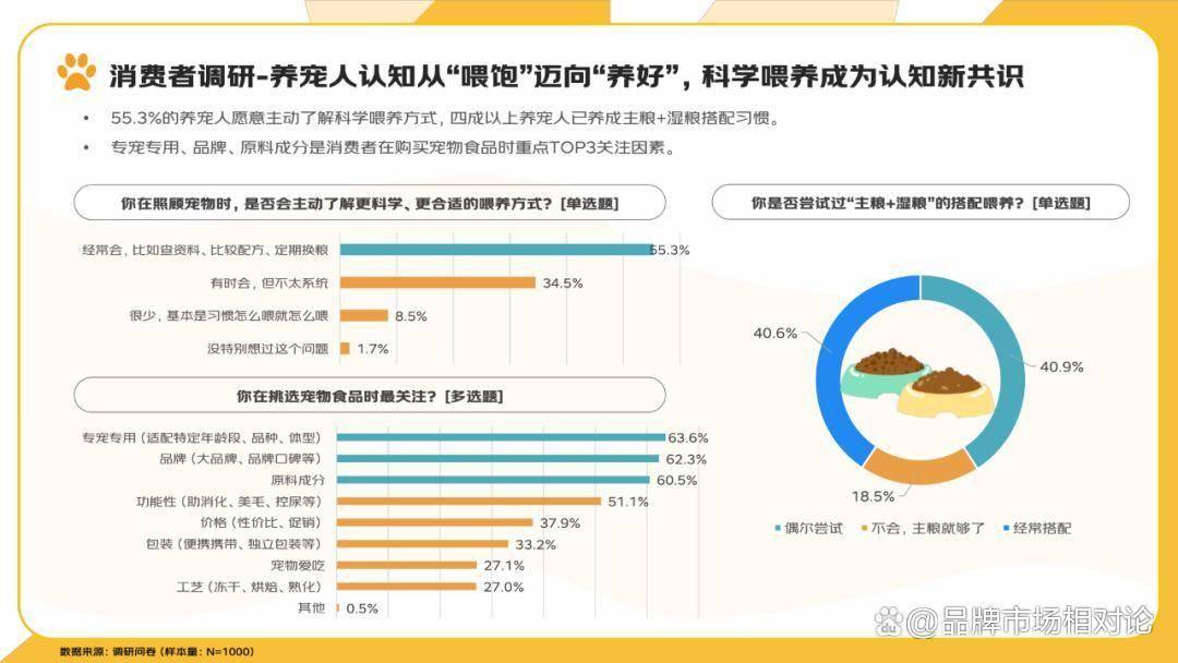 报告分享｜《2025年宠物消费报告》（附下载）