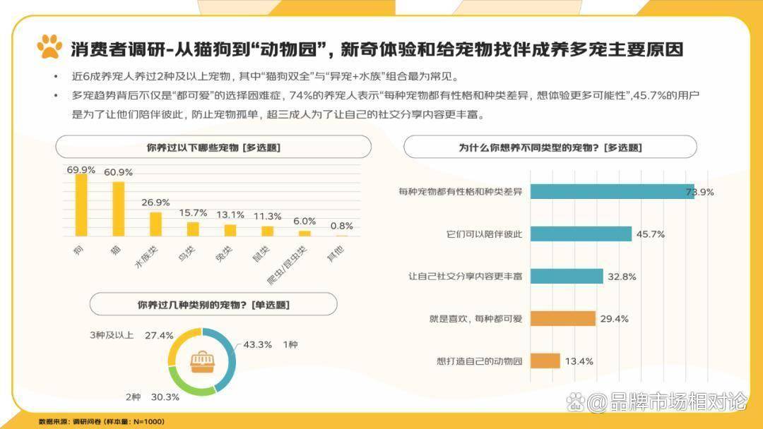 报告分享｜《2025年宠物消费报告》（附下载）