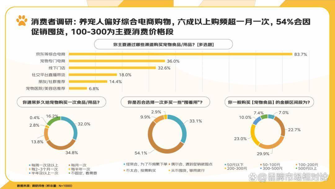 报告分享｜《2025年宠物消费报告》（附下载）