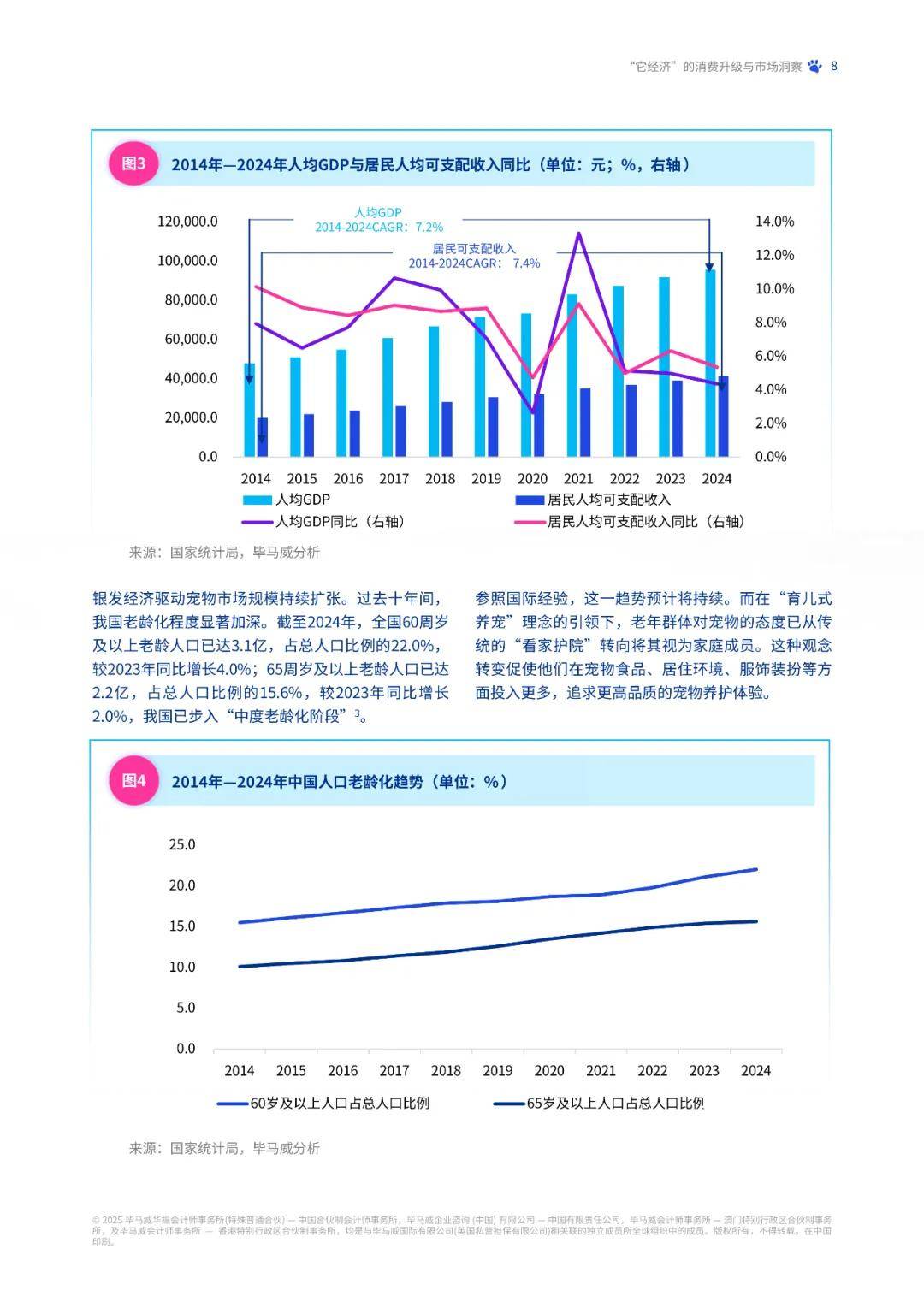 报告分享|《2025年中国宠物行业市场报告:“它经济”的消费升级与市场洞察》(附下载)