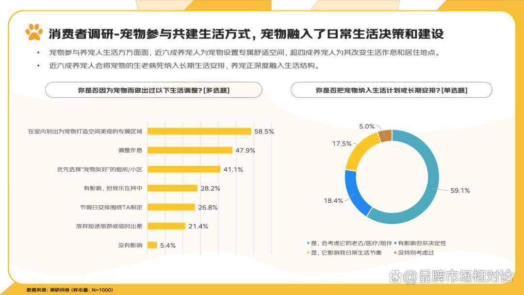 报告分享｜《2025年宠物消费报告》（附下载）