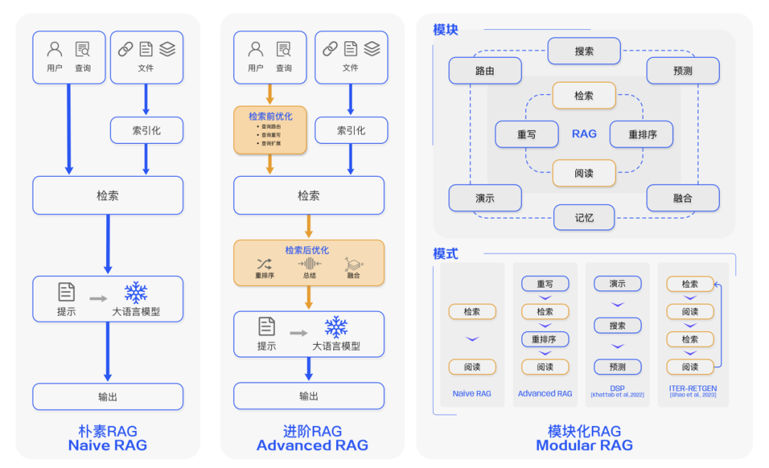 一文彻底理解 AIGC、Agent 、MCP 的概念和关系