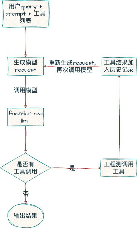 一文彻底理解 AIGC、Agent 、MCP 的概念和关系