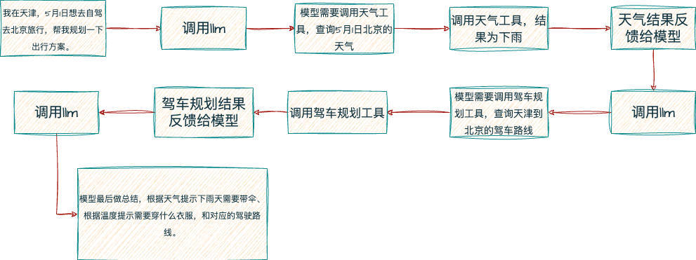 一文彻底理解 AIGC、Agent 、MCP 的概念和关系