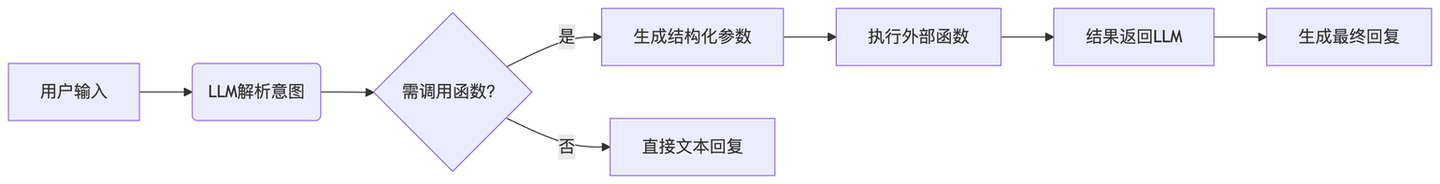 一文彻底理解 AIGC、Agent 、MCP 的概念和关系