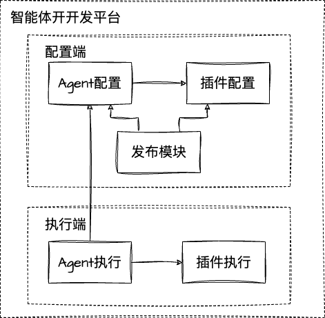一文彻底理解 AIGC、Agent 、MCP 的概念和关系