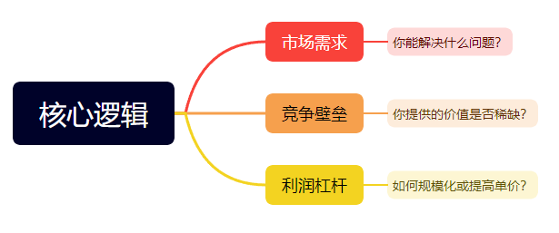 人人都要学会的实用赚钱思维模型