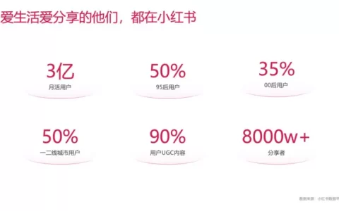 2025年8月小红书商家运营一本通<sup><font color=red>免费下载</font></sup>