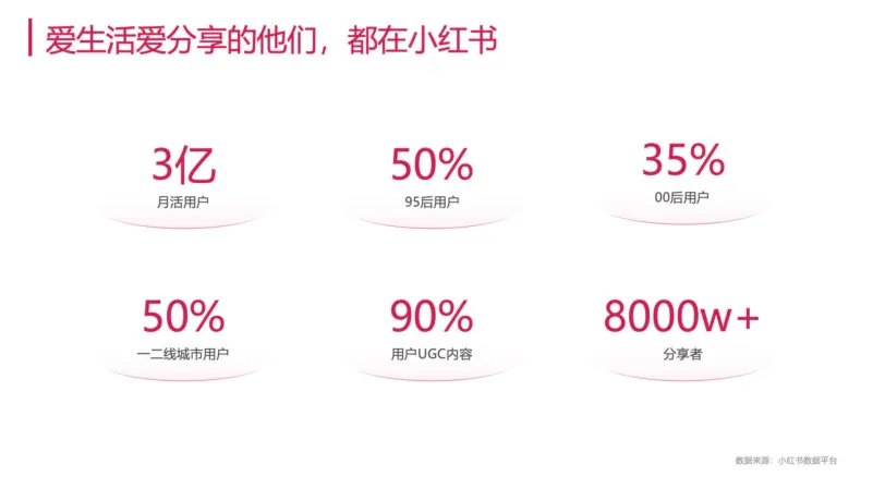 2025年8月小红书商家运营一本通