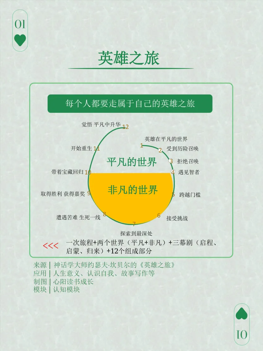 108个思维模型