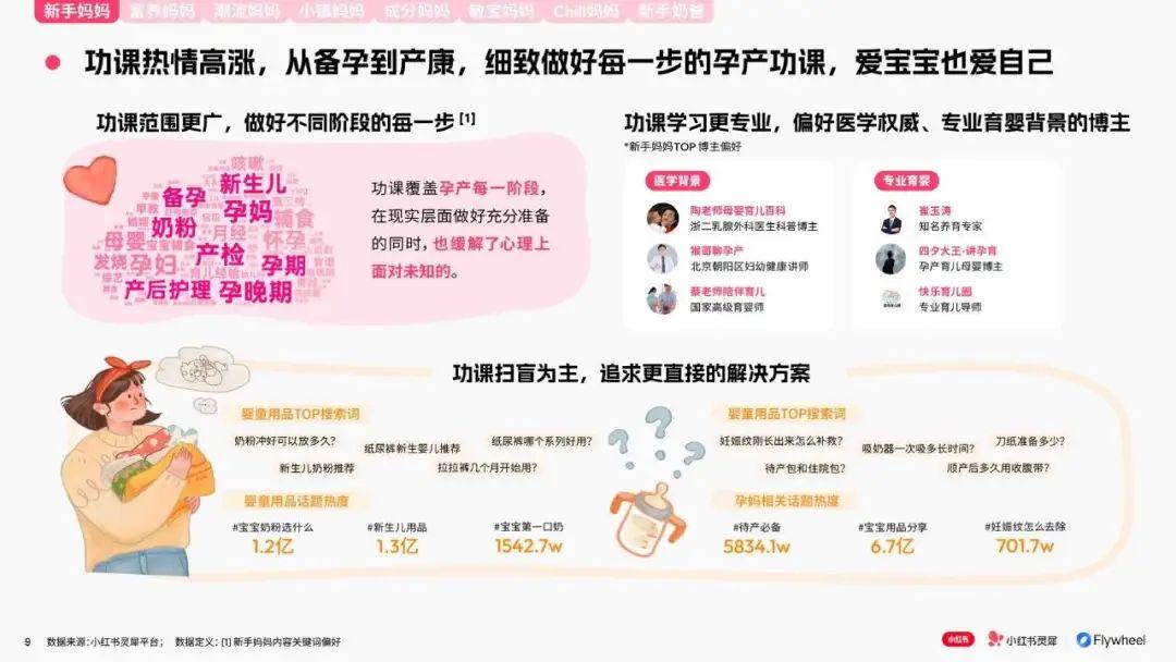 报告分享｜《小红书：2024母婴行业特色人群报告》（附下载）