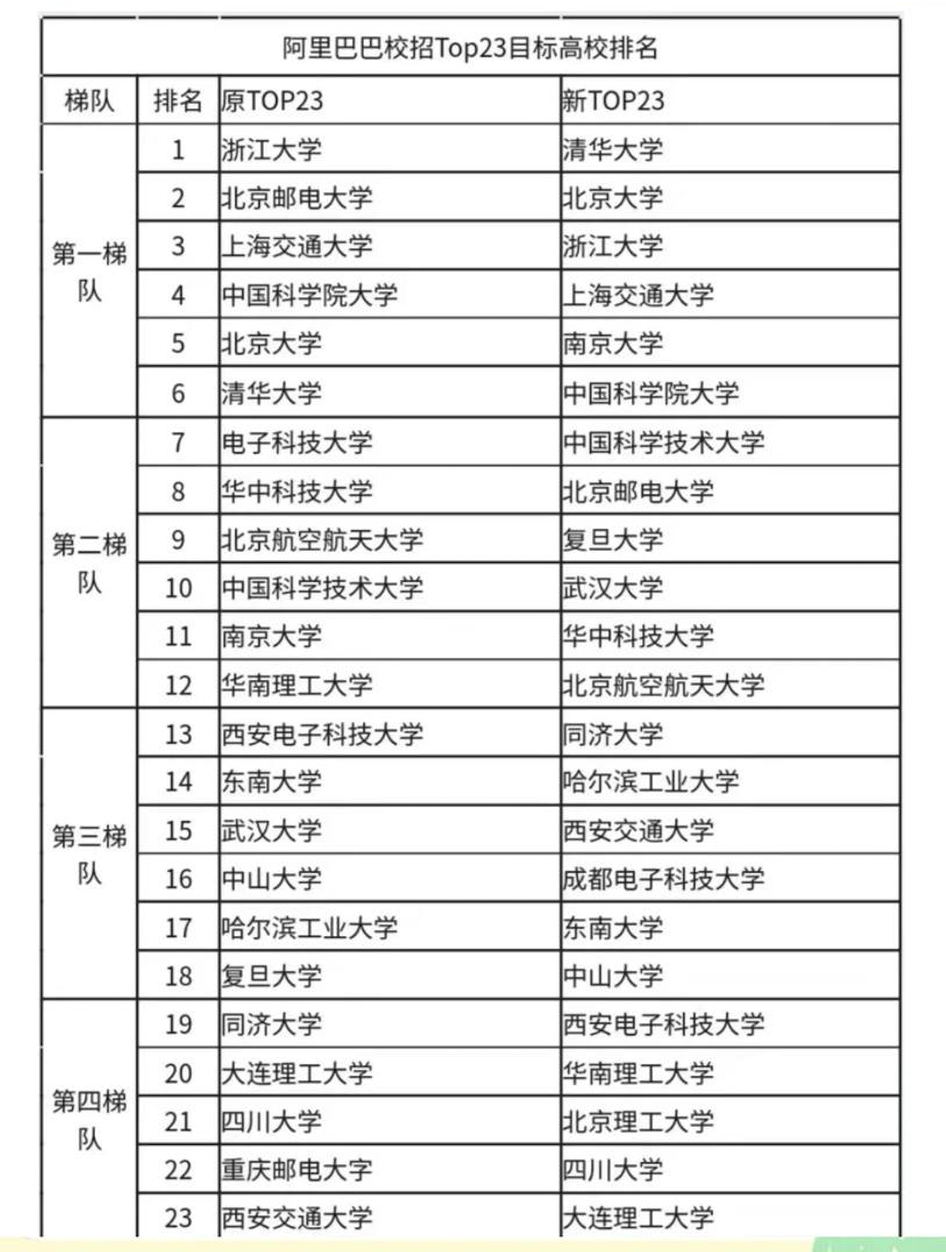非官方，仅供参考