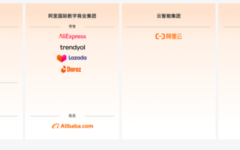 阿里巴巴业务架构大调整，分为4大板块