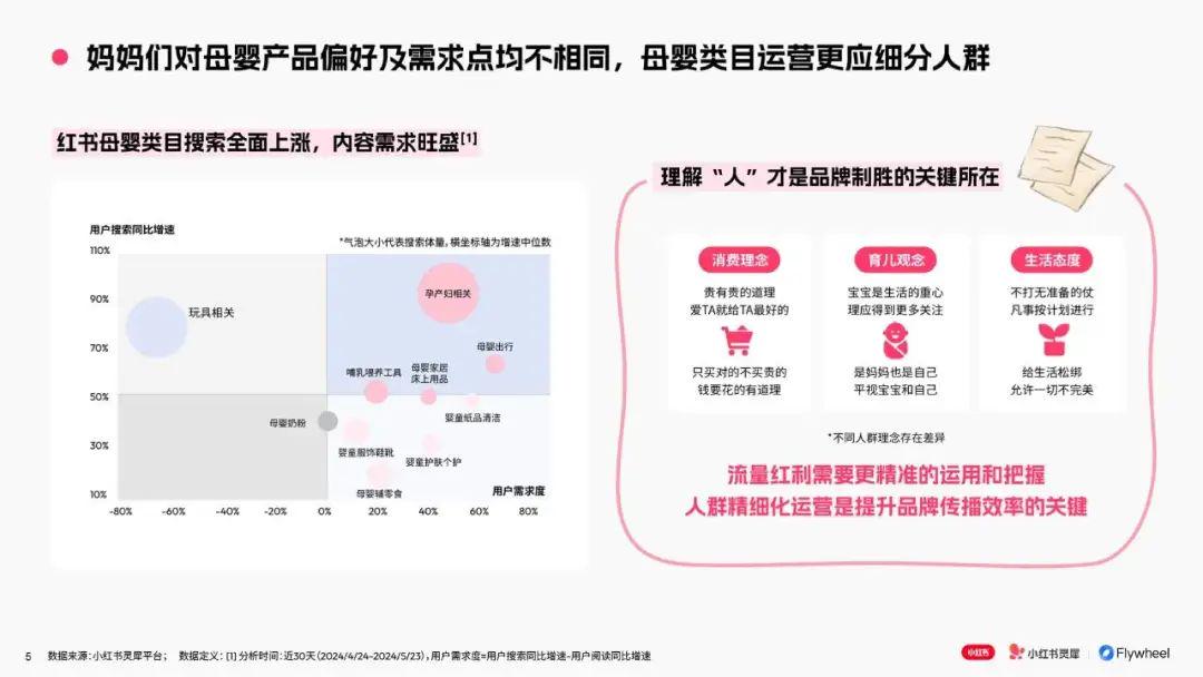 报告分享｜《小红书：2024母婴行业特色人群报告》（附下载）