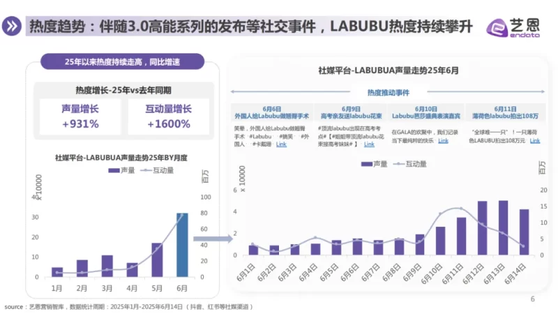 报告分享｜《LABUBU顶流现象洞察报告》（附下载）