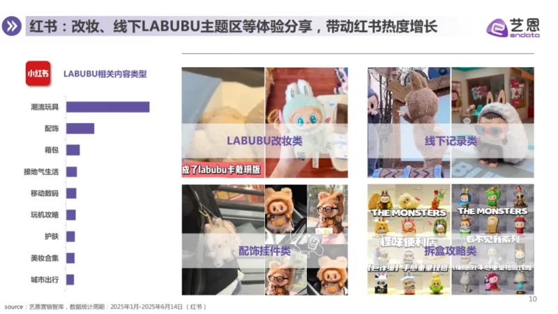 报告分享｜《LABUBU顶流现象洞察报告》（附下载）
