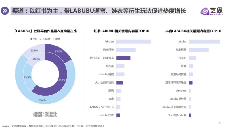 报告分享｜《LABUBU顶流现象洞察报告》（附下载）