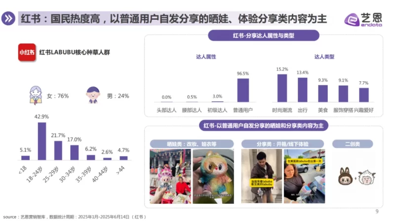 报告分享｜《LABUBU顶流现象洞察报告》（附下载）