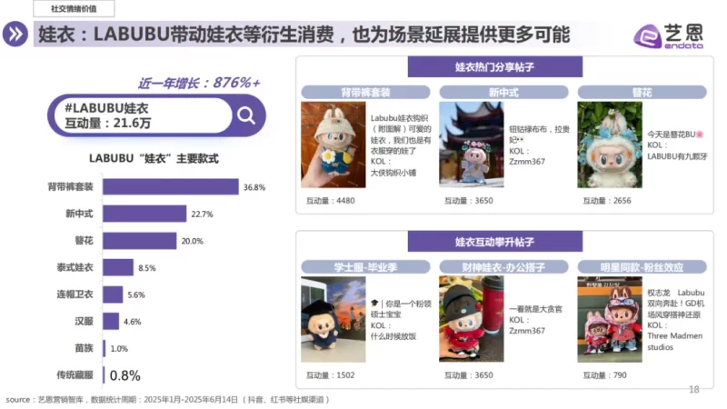 报告分享｜《LABUBU顶流现象洞察报告》（附下载）