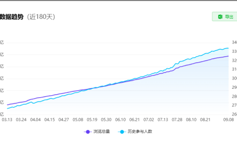 别卷老赛道了!在小红书”玩“起来