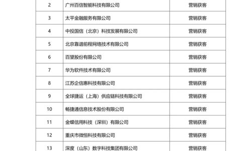 微众银行合作单位曝光：18家营销获客、44家担保增信、320家催收