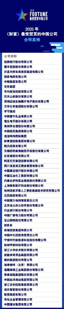 就业参考：2025最受赞赏中国公司全明星榜发布